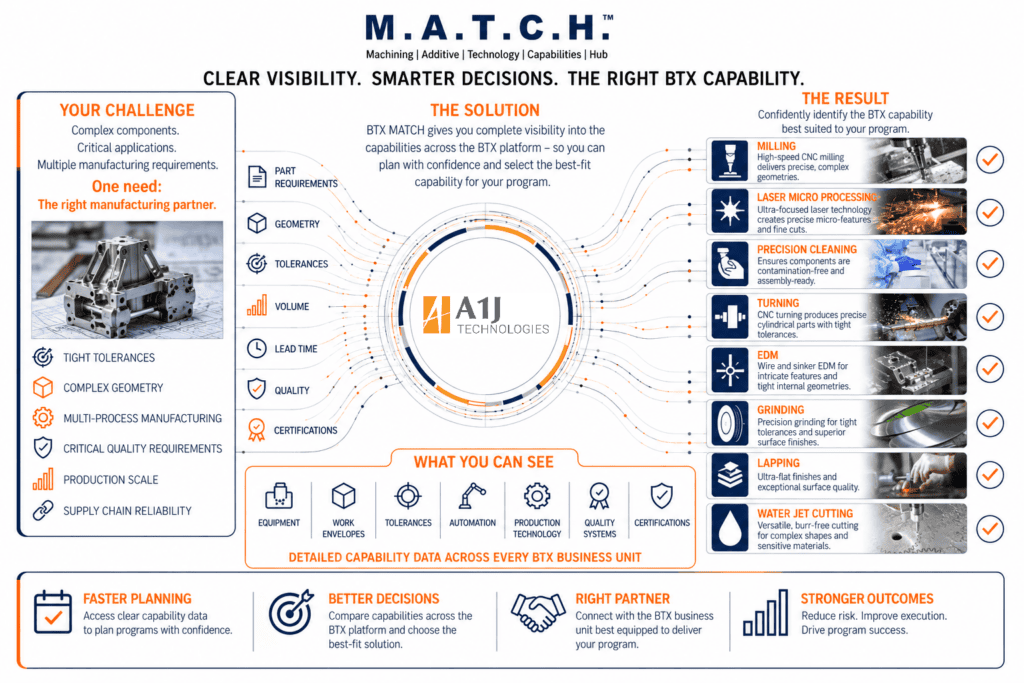 BTX M.A.T.C.H. Info Graphic